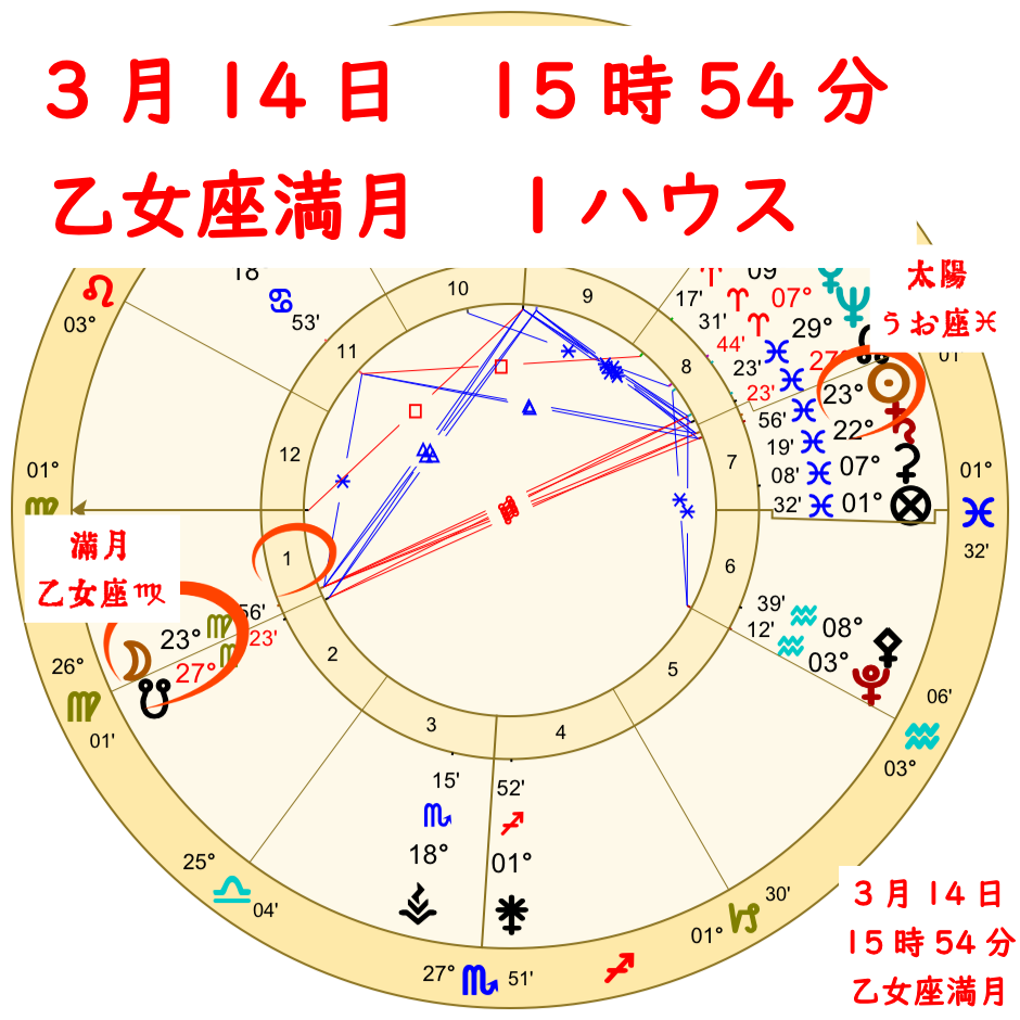 乙女座の満月！月食を伴う揺らぎの満月のホロスコープ解説画像